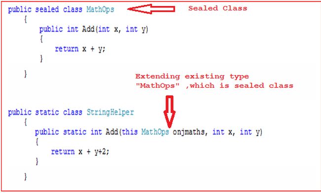 concept of extension method